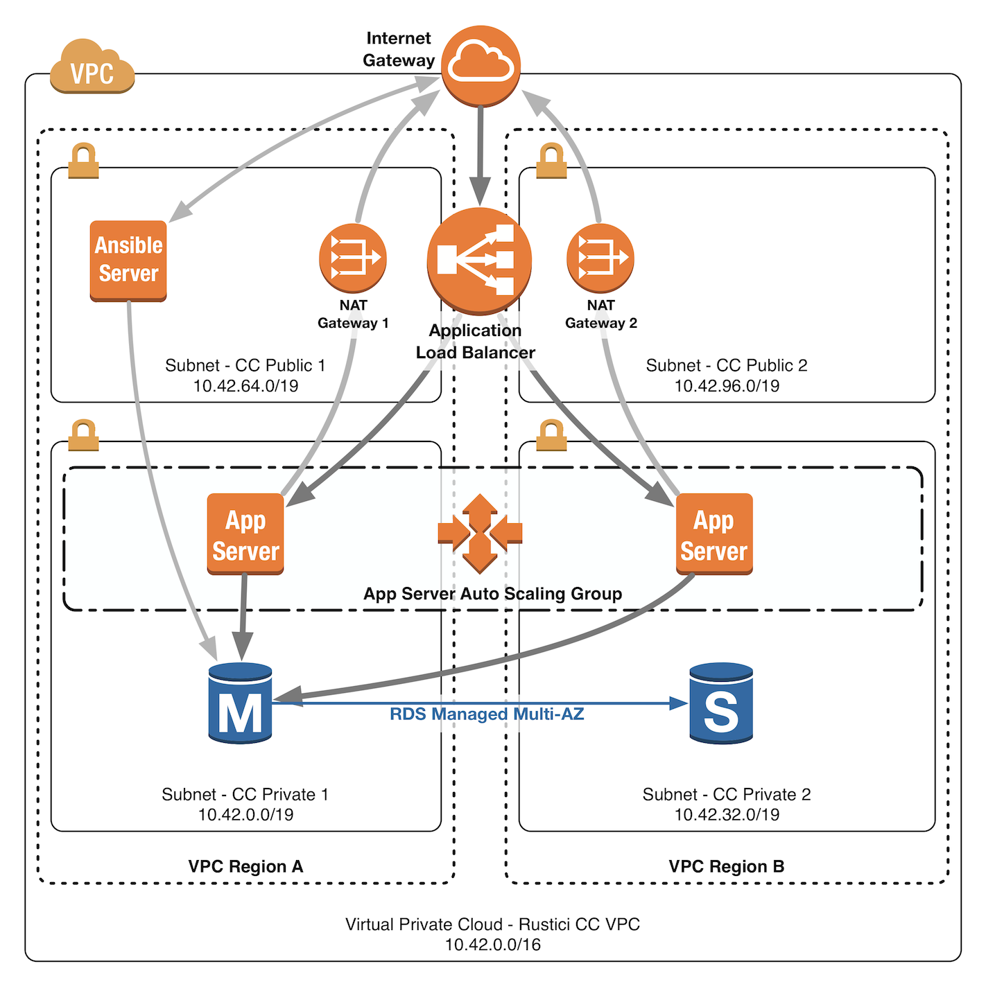 Hosting At Scale Content Controller Self Hosting Documentation