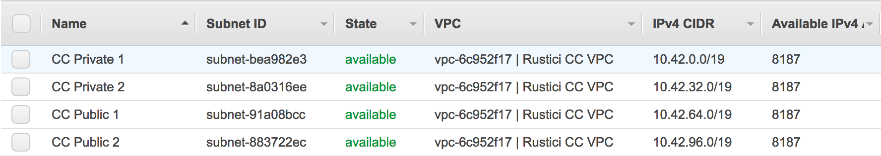 VPC Subnet List
